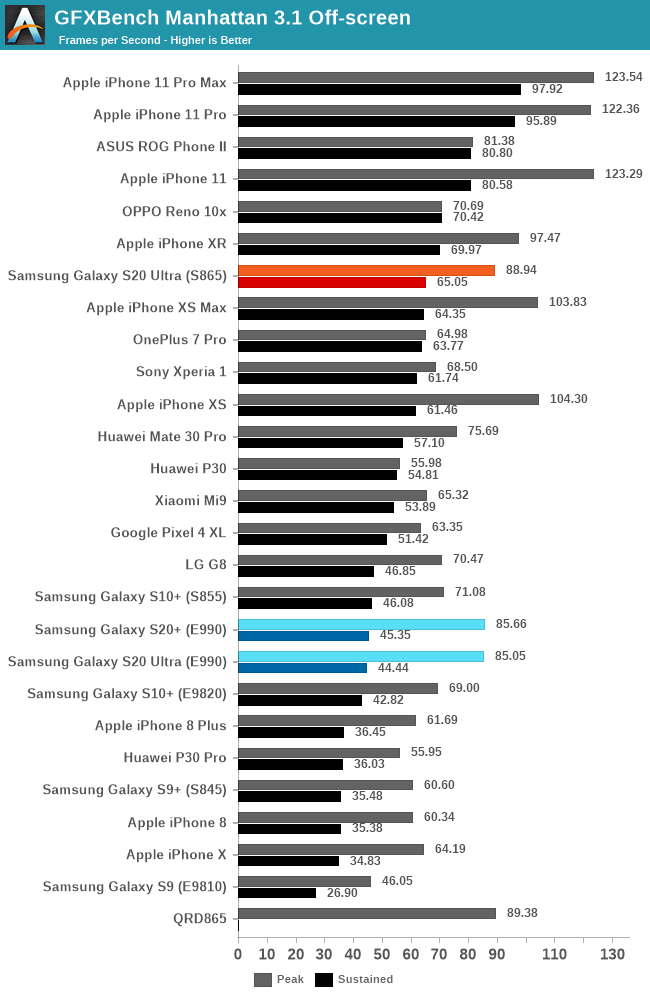gfxBench-manhattan.png