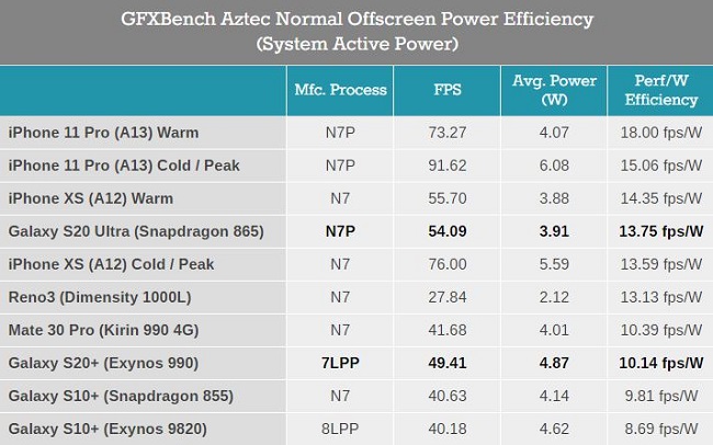 gfxBench-normal-eff.JPG