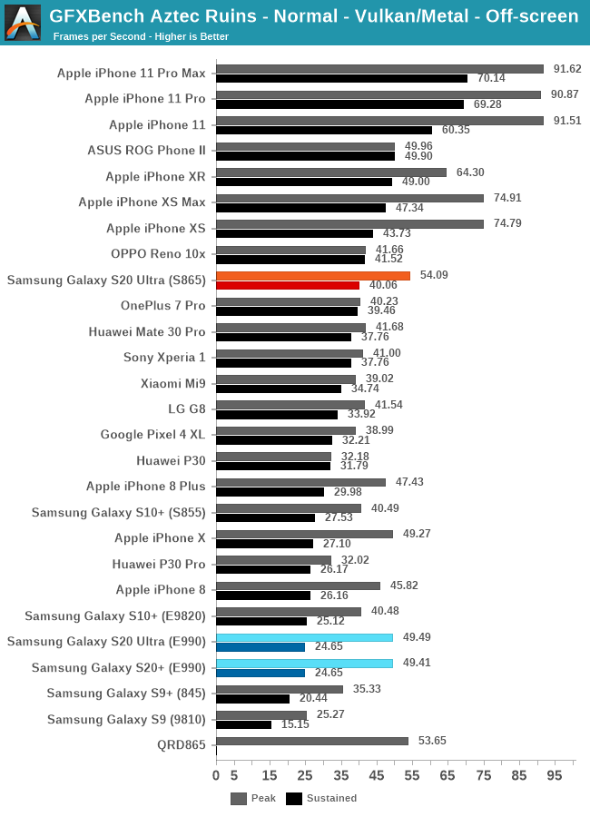 gfxBench-normal.png