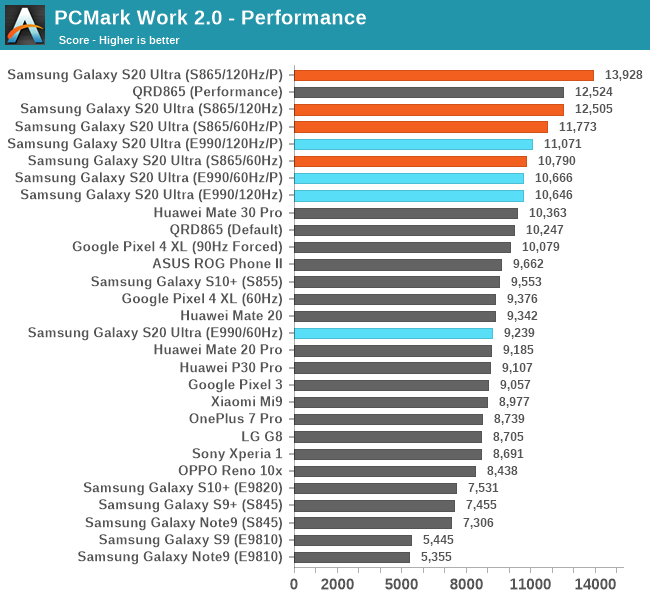 pcmark-perf.png