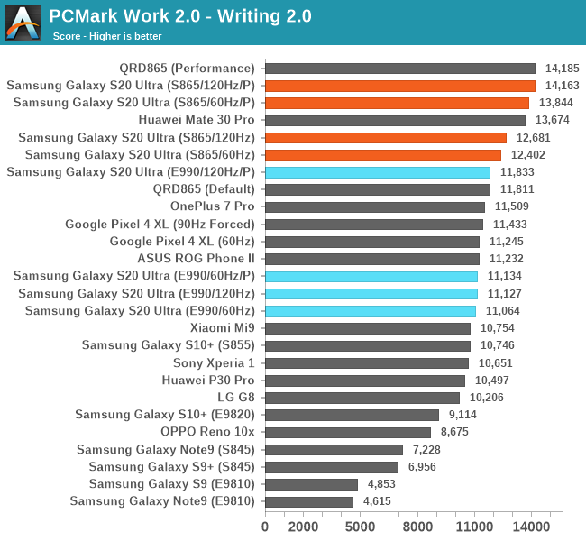 pcmark-writing.png