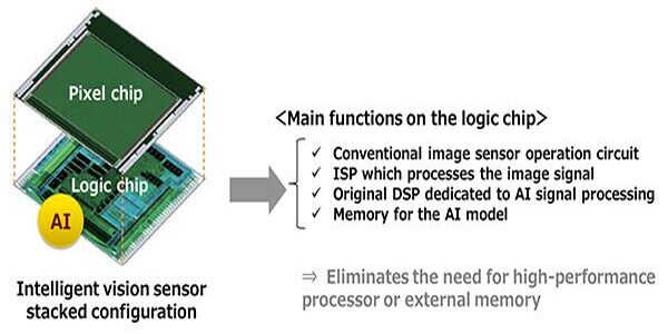 sony intelligent sensor 1.jpg