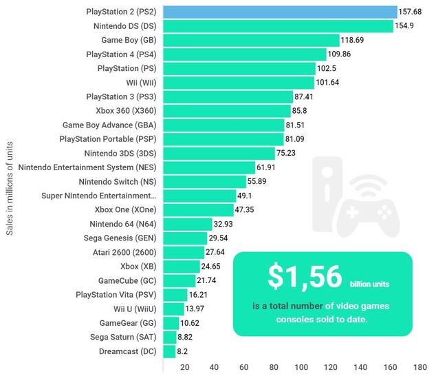 console-sales.JPG