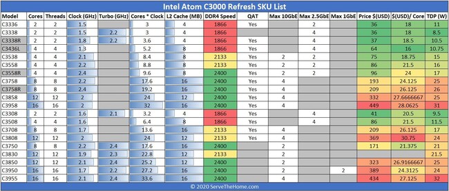 intel-c3000.jpg