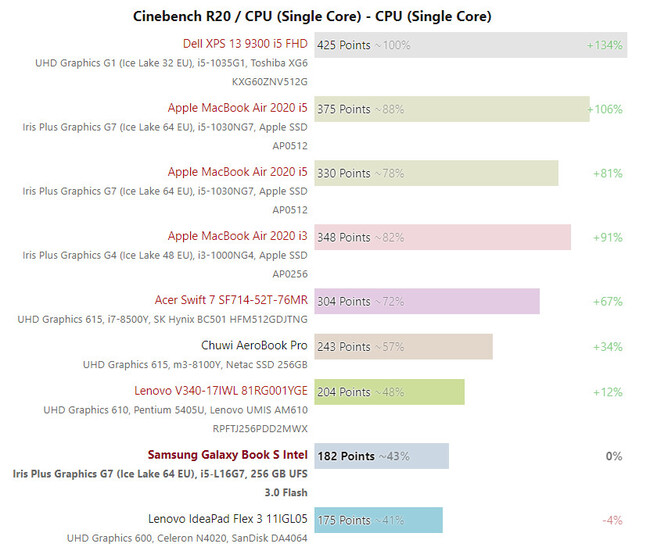 r20-singlecore.jpg