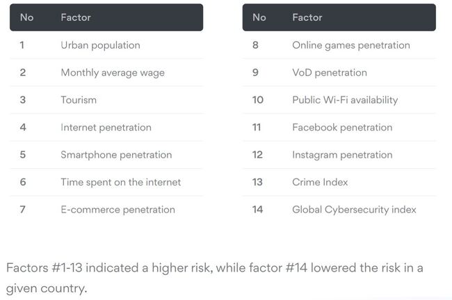 14-factors.JPG