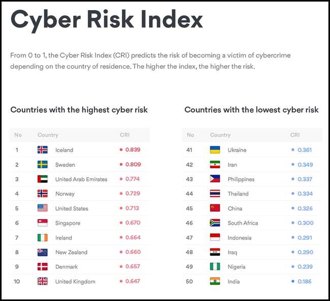 NordVPN-Cyber-Risk-Index-List-of-Countries.jpg