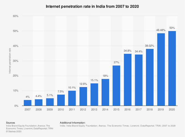 internet-penetration.png