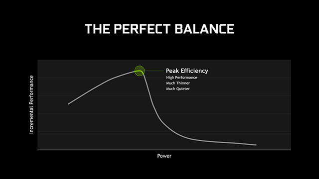 peak-efficiency-maxq.png