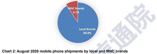 august-phones.JPG