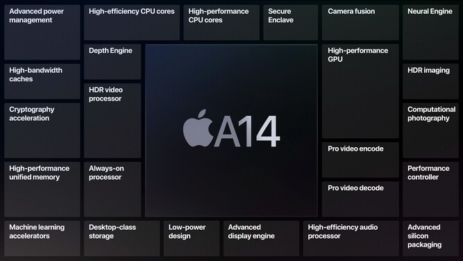 معرفی چیپست a14 bionic اپل