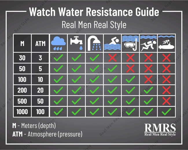 watch-water-resistance.jpg
