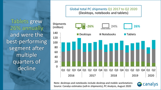 tablet-growth.png