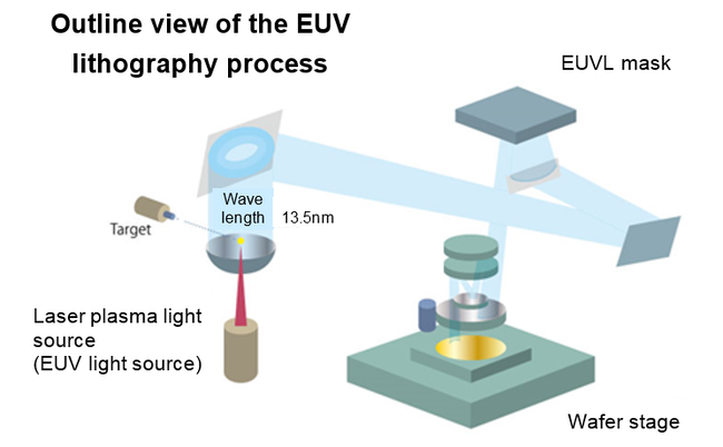 euv.png