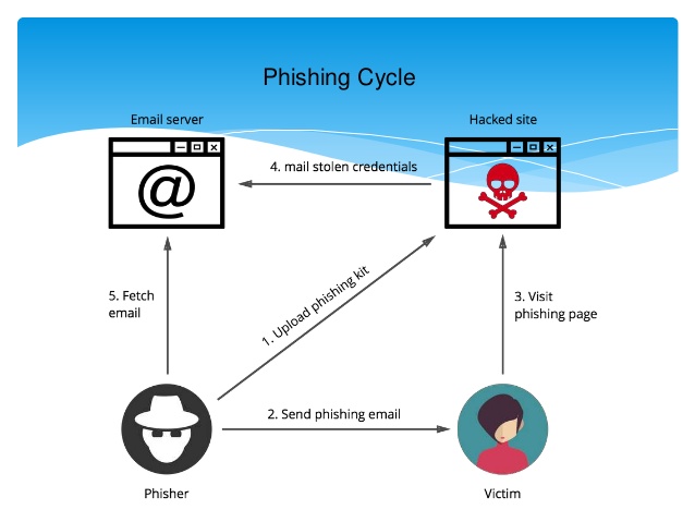 phishing-works.jpg