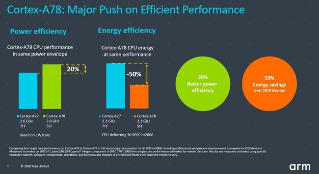 ARM-Cortex-A78-2.jpg