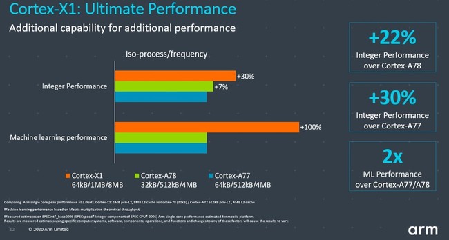 ARM-Cortex-X1-2.jpg