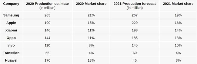 2021-prediction.JPG