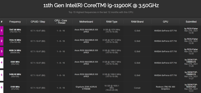 Intel-Core-i9-11900K-Results.png