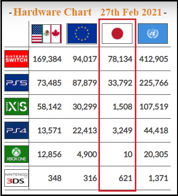 Console_sales_in_Japan.jpg