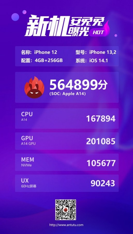 iphone12-antutu