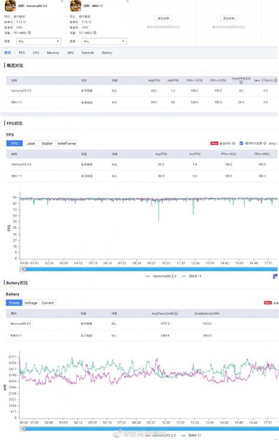 perfomance-test-result-1