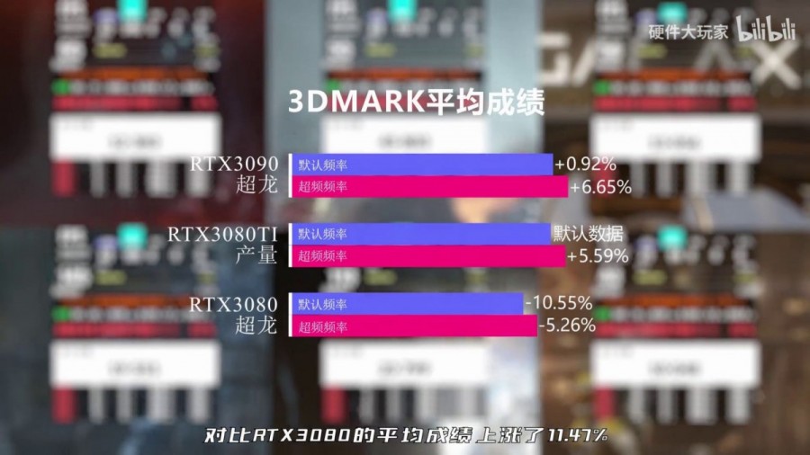 RTX3080Ti-OVERALL-3DMARKvideocardz-1536x864