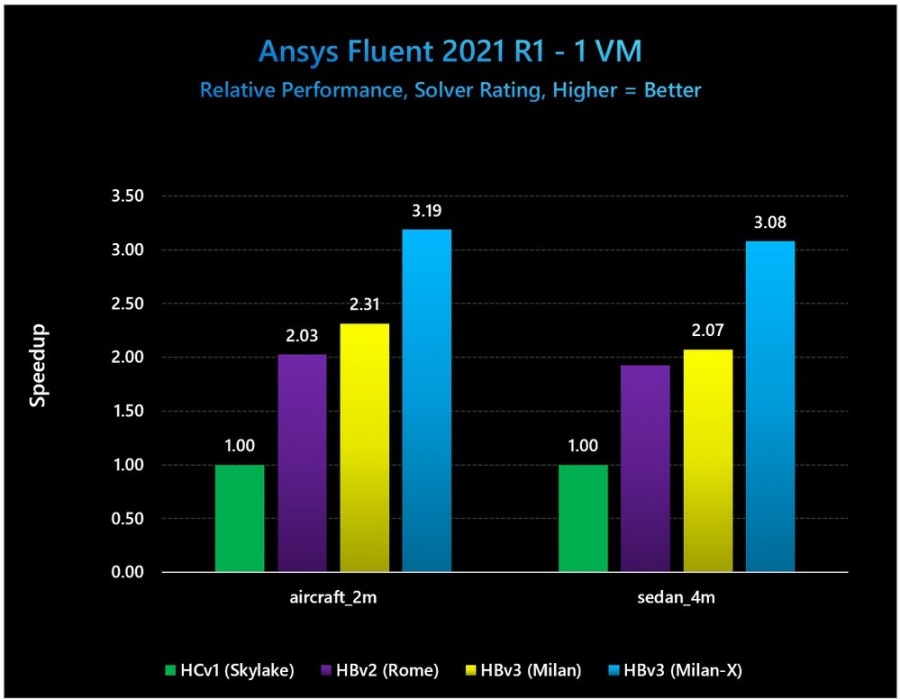 benchmark-1