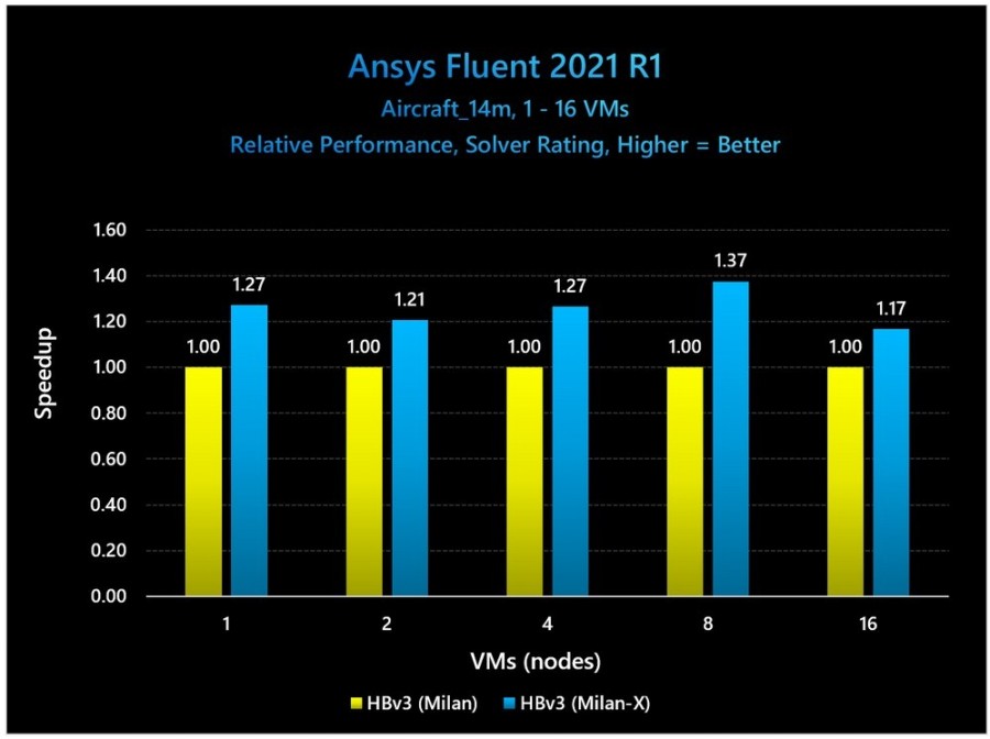 benchmark-3