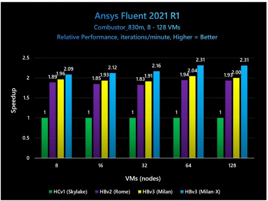 benchmark-4