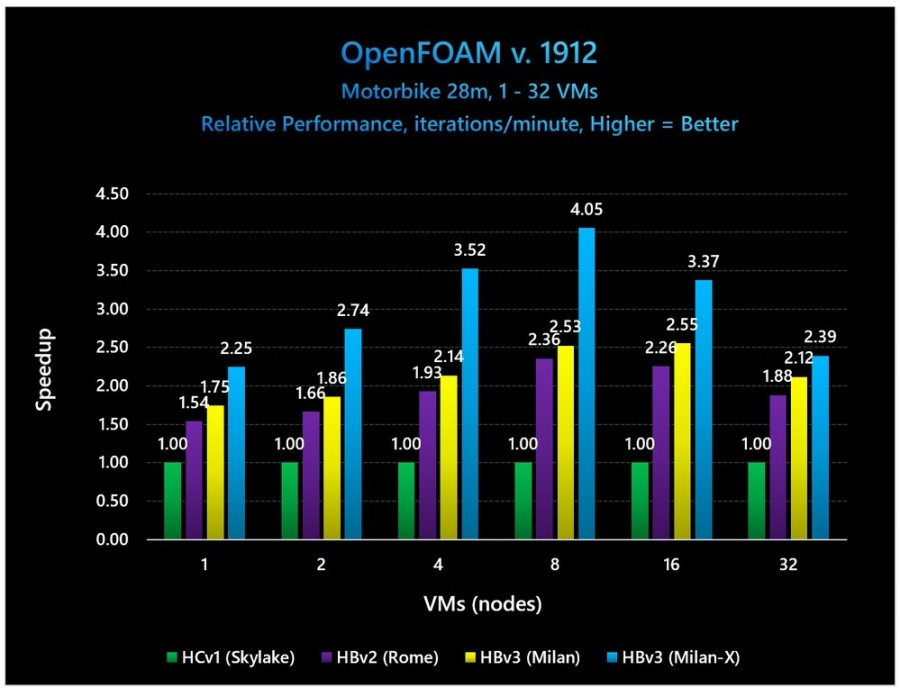 benchmark-5