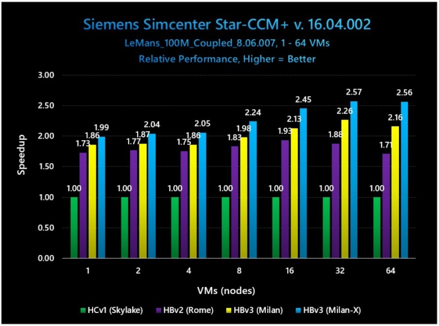 benchmark-6