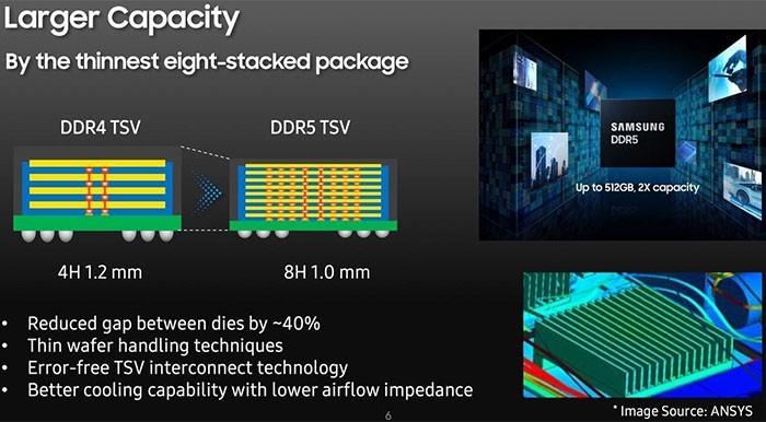 Samsung-DDR5-1-Reduced-Gap