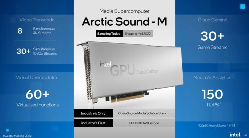 Intel-Investor-Meeting-2022-AXG-Arctic-Sound-M