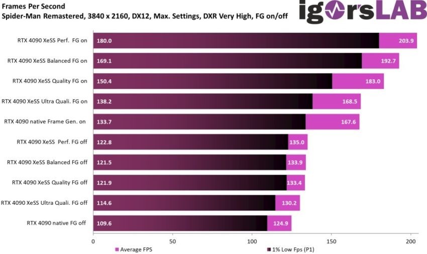 AMD-FSR-with-FG-850x506
