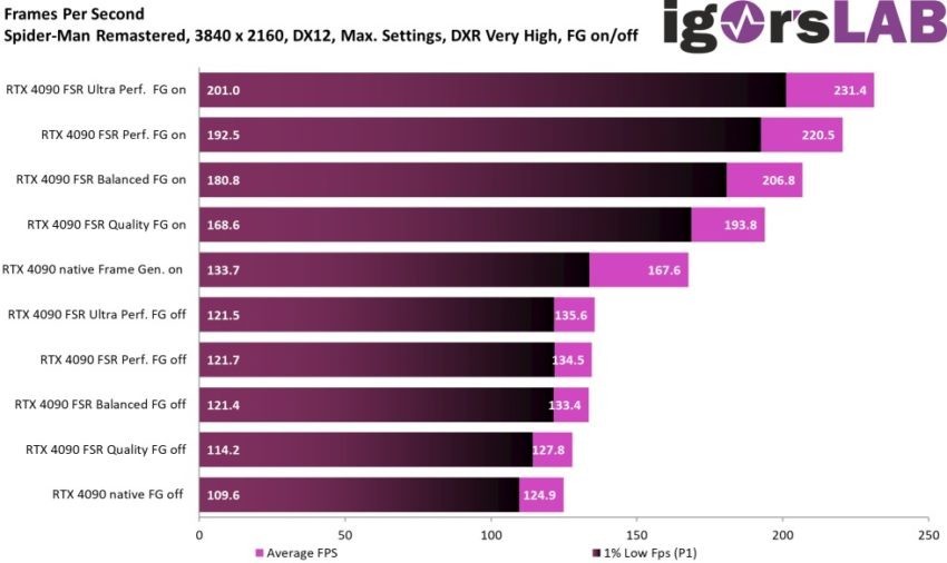 INTEL-XESS-with-FG-850x506