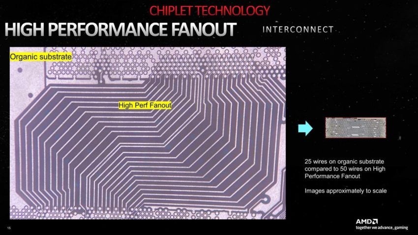 AMD-RADEON-RX-7900-NAVI-31-5-850x478