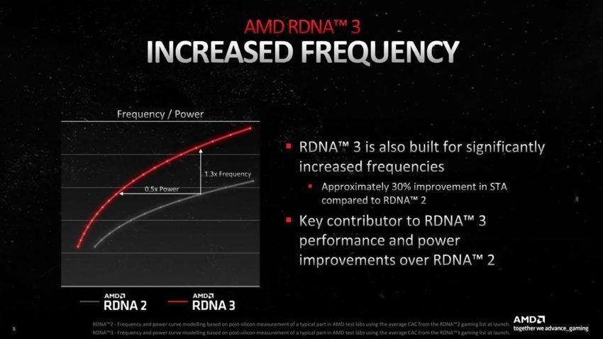 AMD-RADEON-RX-7900-NAVI-31-1-850x478