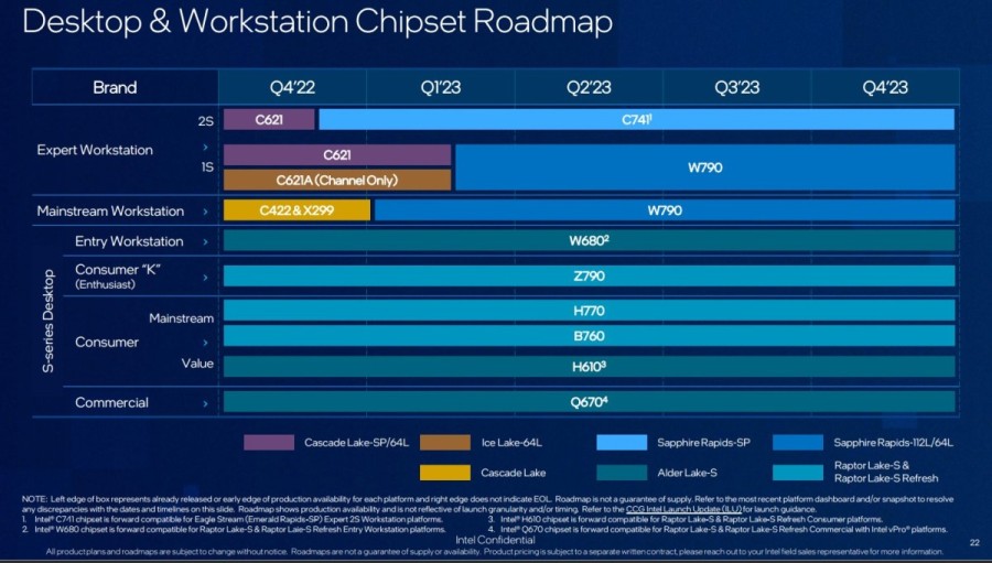 Intel-Desktop-Workstation-CPU-Roadmap-Raptor-Lake-Refresh-Sapphire-Rapids-Xeon-Workstation-2