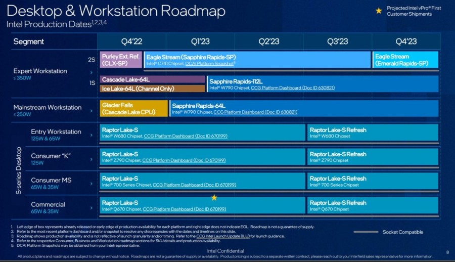 Intel-Desktop-Workstation-CPU-Roadmap-Raptor-Lake-Refresh-Sapphire-Rapids-Xeon-Workstation