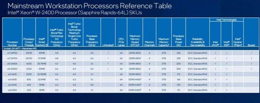 Intel-Sapphire-Rapids-Xeon-W-2400-Workstation-CPU-Lineup-
