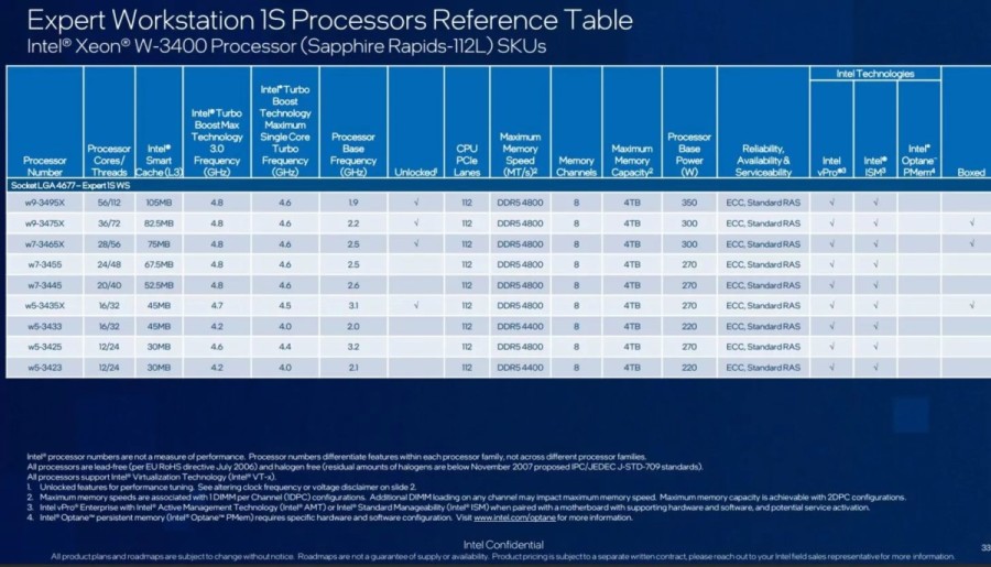 Intel-Sapphire-Rapids-Xeon-W-3400-Workstation-CPU-Lineup-2-
