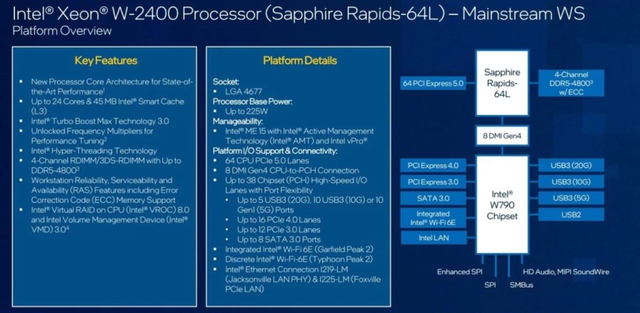 Intel-Sapphire-Rapids-Xeon-W-2400-Workstation-CPU-Lineup-2