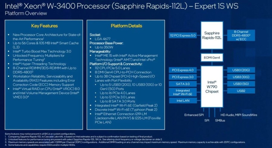Intel-Sapphire-Rapids-Xeon-W-3400-Workstation-CPU-Lineu