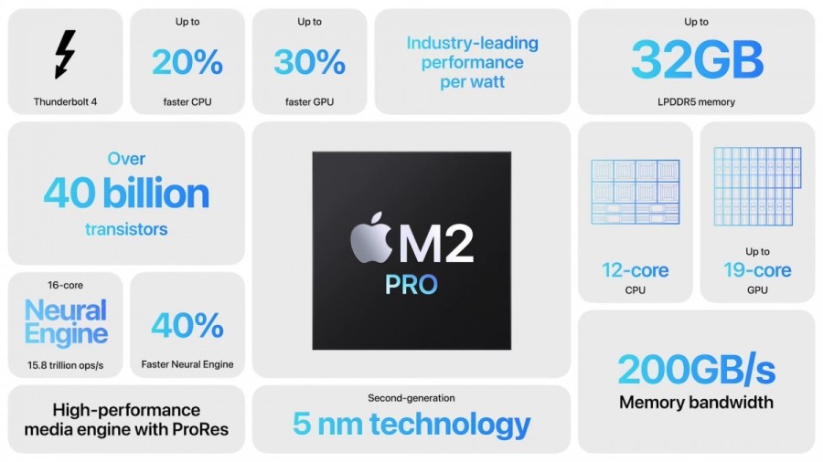 m2pro