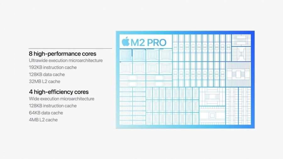 m2pro12