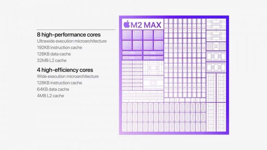 m2max