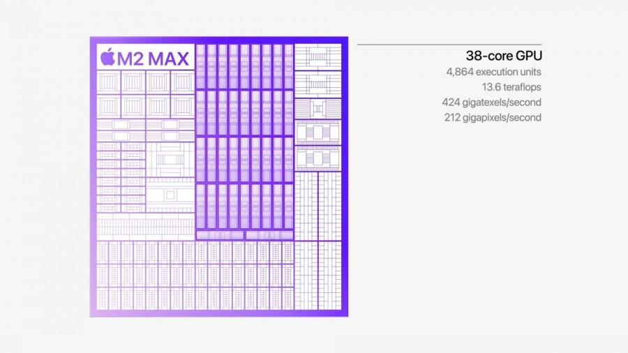 m2max1