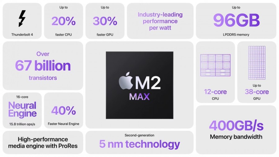 m2max2