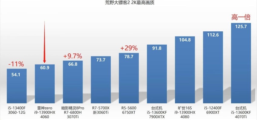 NVIDIA-RTX4060-LAPTOP-GPU-COMPARISON-1-850x398